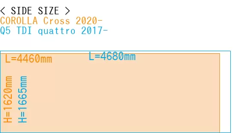 #COROLLA Cross 2020- + Q5 TDI quattro 2017-